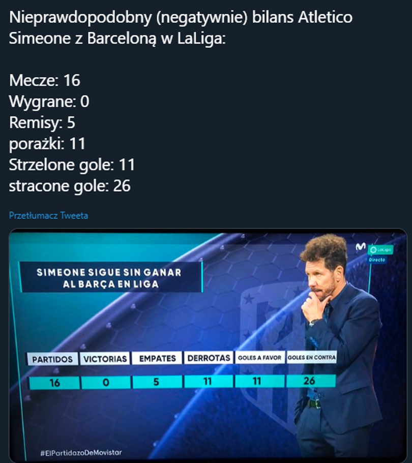 TRAGICZNY bilans Atletico Simeone z Barcą w lidze!